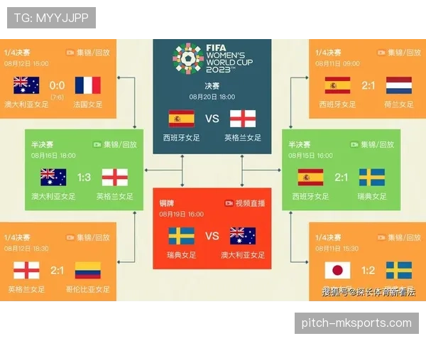 女足欧洲杯转播安排及观赛指南